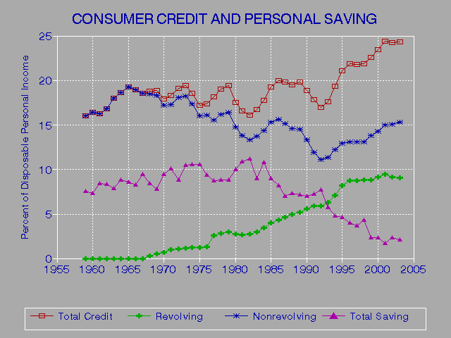 Free Credit Score Without Credit Card